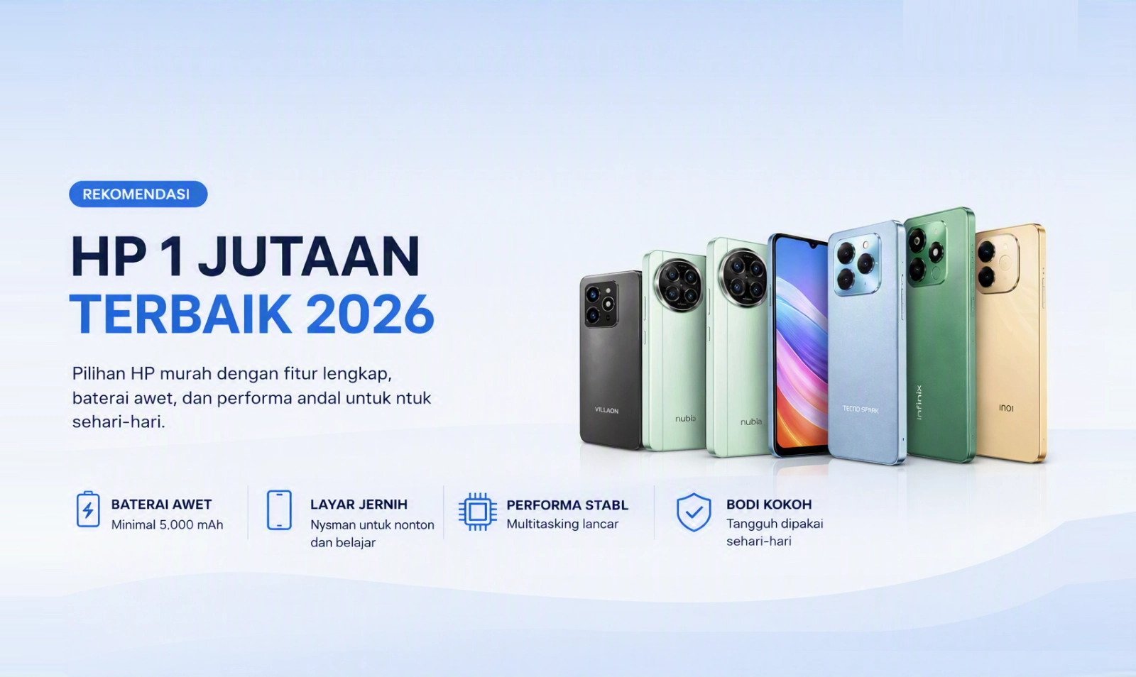 Banner rekomendasi HP 1 jutaan terbaik 2026 menampilkan smartphone murah dengan baterai awet, layar jernih, performa stabil, dan bodi kokoh dari merek VILLAON, nubia, TECNO SPARK, Infinix, dan INOI.